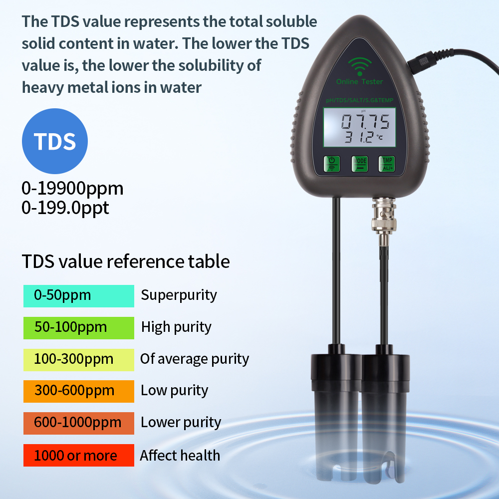 Tuya wifi 5 em 1 tds/ec/sal/s. - Ph Meter Digital Water Tester avaliação e preço